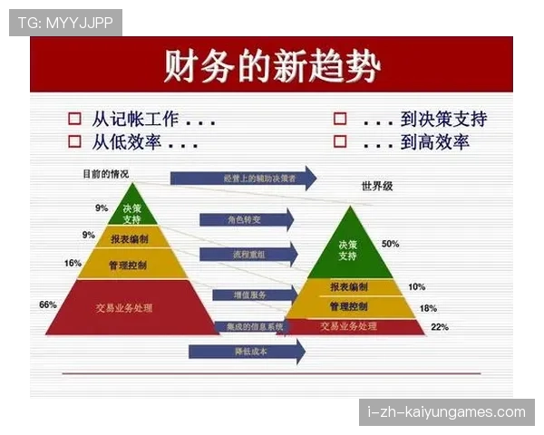 俱乐部财务重组 保持运营稳定性，俱乐部财务管理